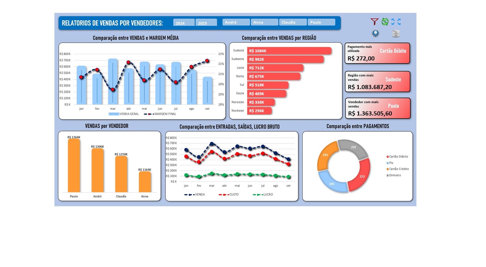 HOME – OFFICE - Comercial Análises Gráficas